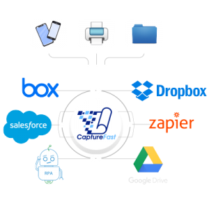 data capture integration
